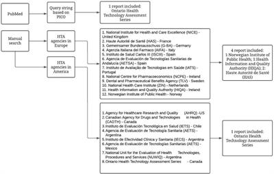 Analysis of heterogeneity of the different health technology assessment reports produced on the transcatheter aortic valve implantation in patients with severe aortic valve stenosis at low surgical risk